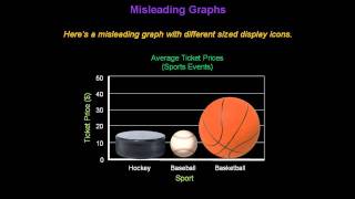 Identifying Misleading Graphs  Konst Math [upl. by Basilius]