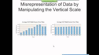 Elementary Statistics Graphical Misrepresentations of Data [upl. by Franny]